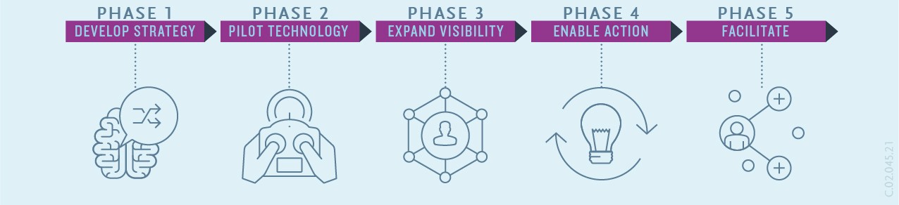 Our approach to securing OT/ICS infrastructure