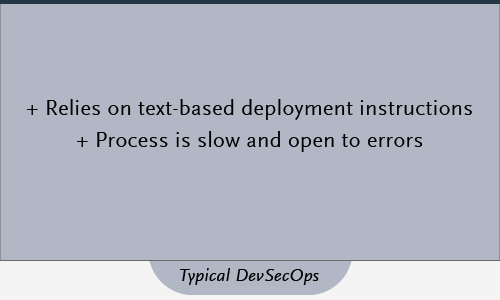 Relies on text-based deployment instructions - Process is slow and open to errors 