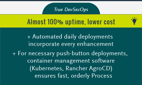 Almost 100% uptime, lower cost - Automated daily deployments incorporate every enhancement -For necessary push-button deployments,  container management software (Kubernetes, Rancher, ArgoCD) ensures fast, orderly process