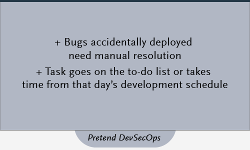 Bugs accidentally deployed need manual resolution -Task goes on the to-do list or takes time from that day’s development schedule