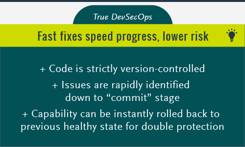 Fast fixes speed progress, lower risk - Code is strictly version-controlled  -Issues are rapidly identified down to “commit” stage -Capability can be instantly rolled back to previous healthy state for double protection