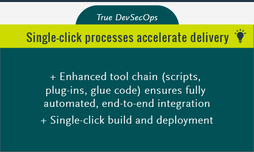 Single-click processes accelerate delivery - Enhanced tool chain (scripts, plug-ins, glue code) ensures fully automated, end-to-end integration -Single-click build and deployment processes used